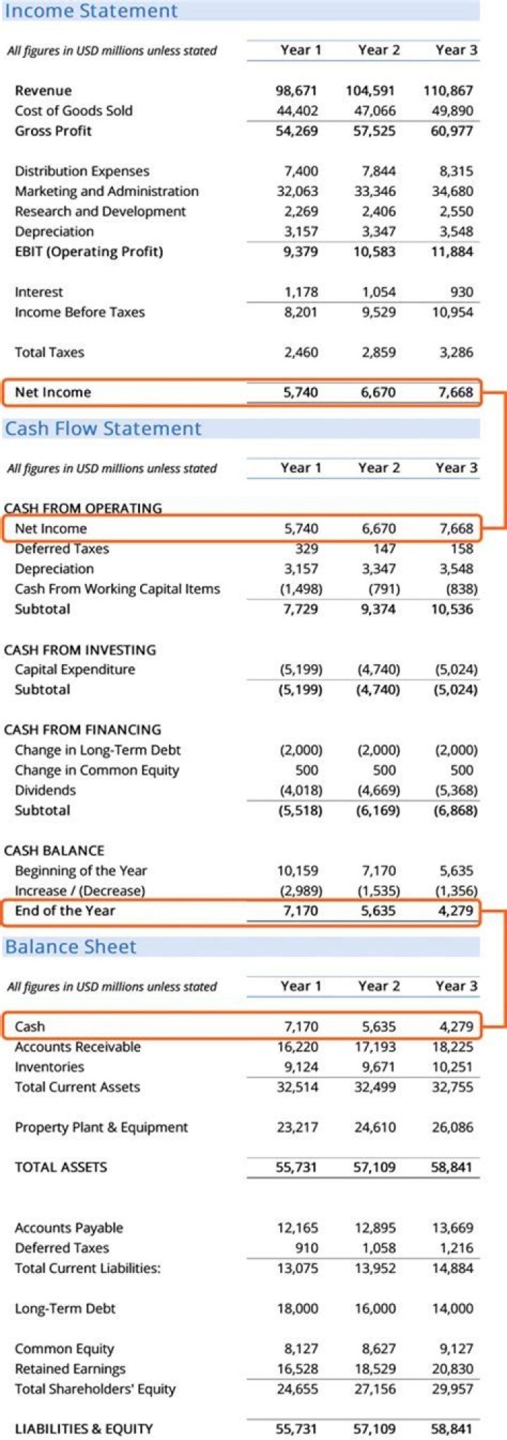 Which analysis is a technique for evaluating financial statement data that expresses each item in a financial statement in terms of a percent of a base amount?