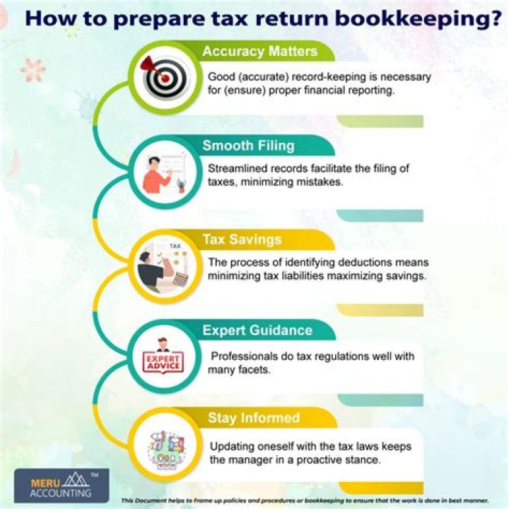 Which is the best way to prepare a tax return?