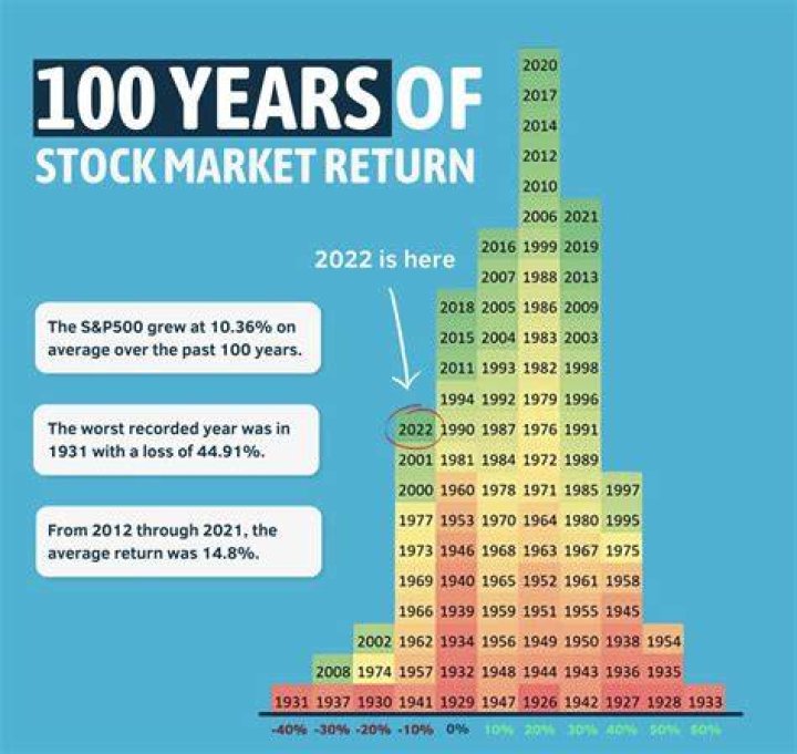 Which stock gave maximum return in last 10 years?