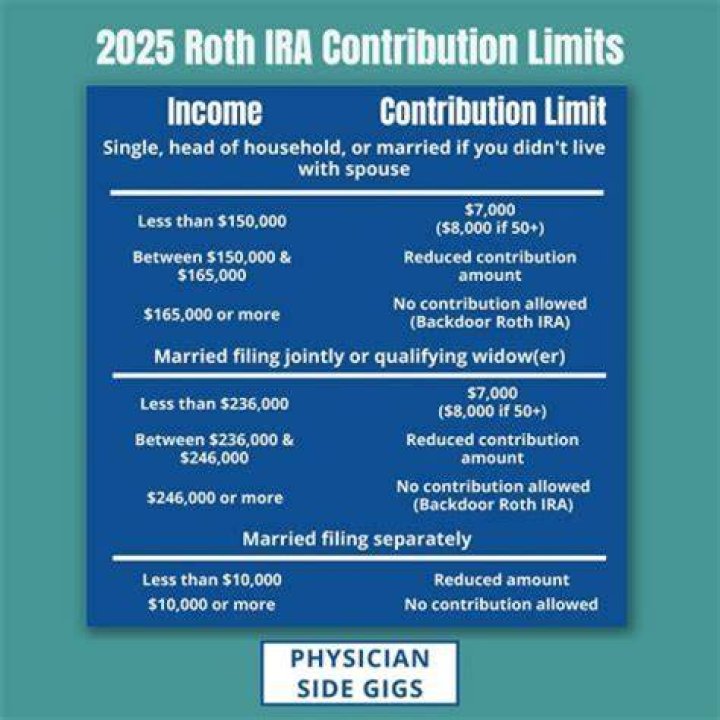 Who can contribute to an IRA in 2018?