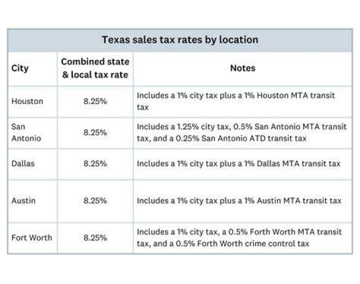 Who controls sales tax in Texas?