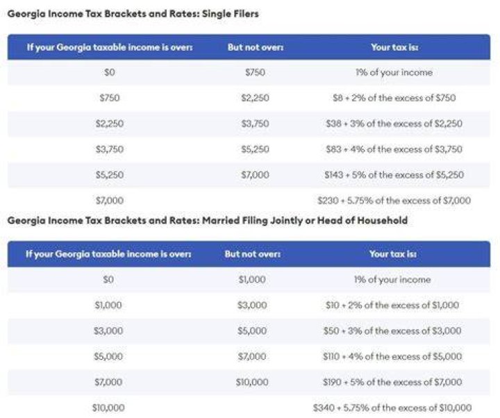 Who has to file Ga state taxes?