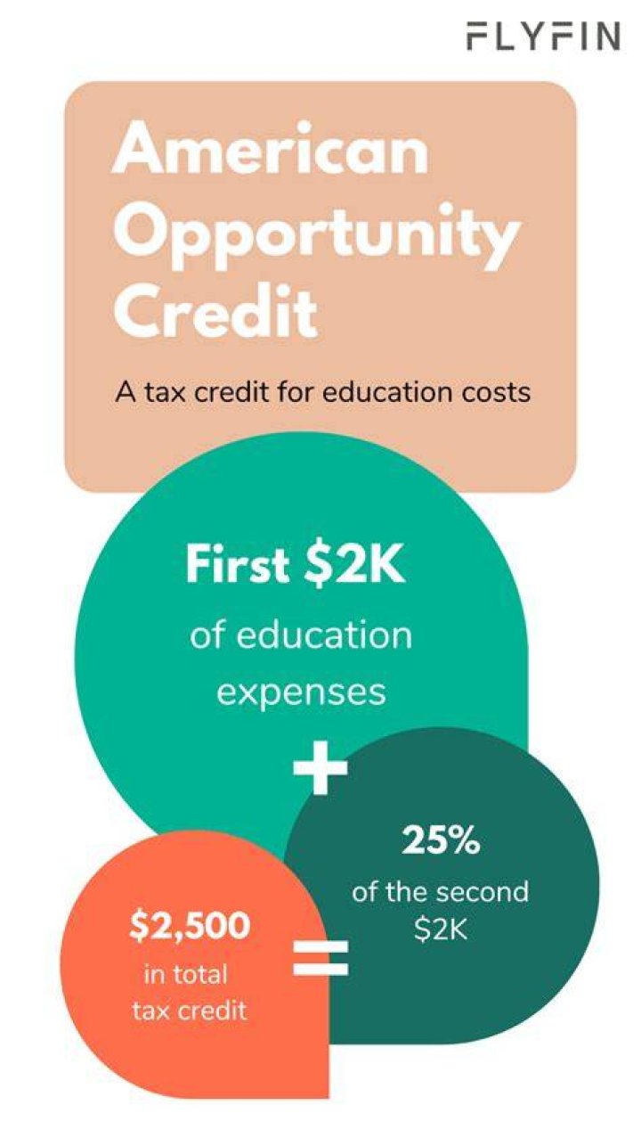 Who is eligible for the American Opportunity tax credit?