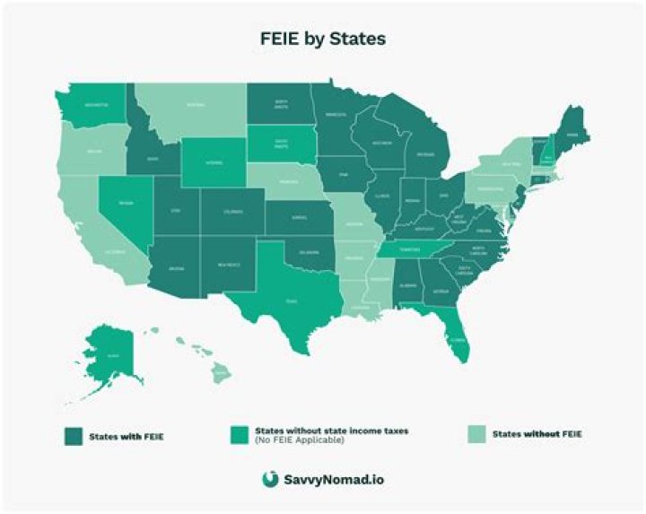 Who qualifies for FEIE?