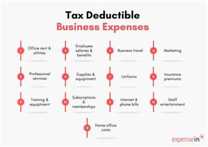 Why are some business expenses not deductible?