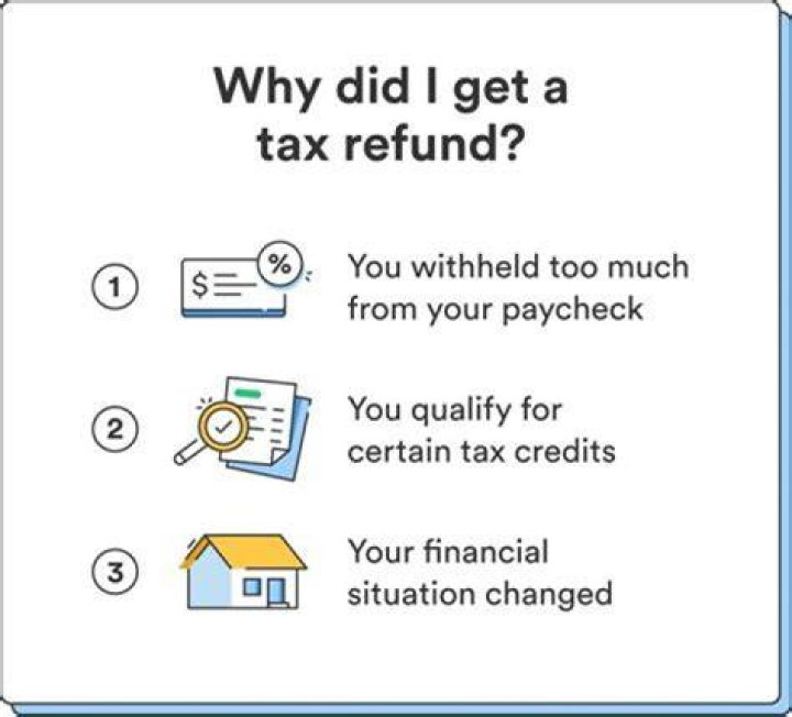 Why is my tax software not up to date?