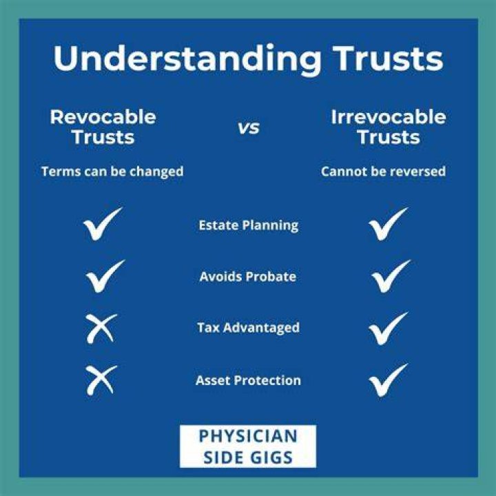 Why would someone have a revocable trust?