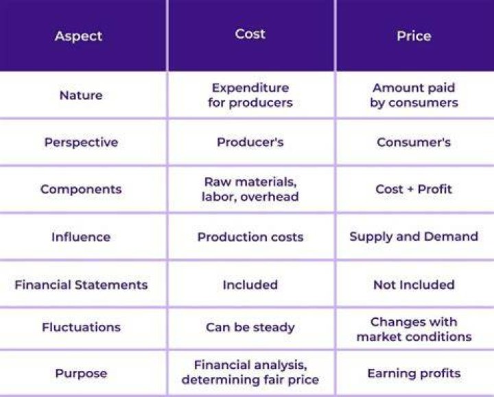 Will cost me meaning?