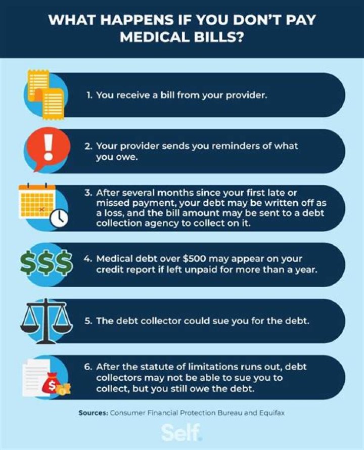 Will I get a tax refund if I owe medical bills?