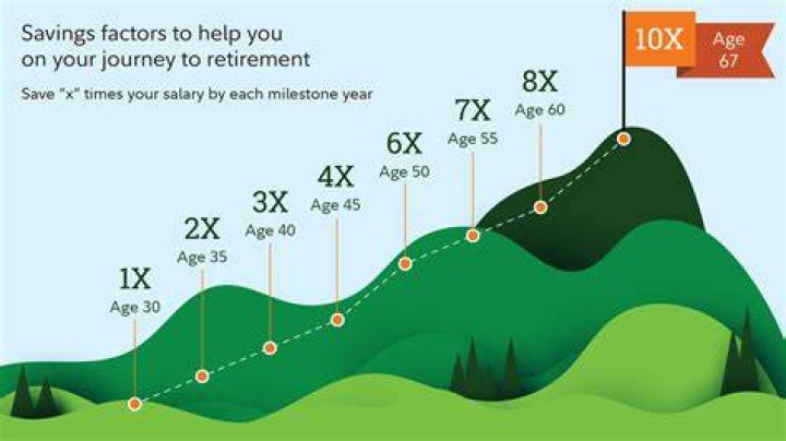 Will my 401K continue to grow after retirement?
