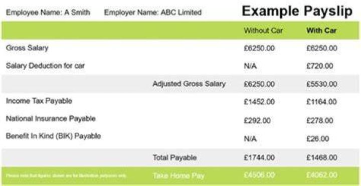 Will my SSI be reduced if I get married?